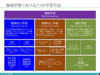 機械学習における3つの学習方法
118
機械学習
Machine Learning
教師あり学習
Supervised Learning
入力と正解例の関係を示したデータ
を学習データとして入力し、その関
係を再現するように特徴を抽出、モ
デルを生成する。
教師なし学習
Unsupervised Leaning
なんの説明もない学習データを入力
し、抽出した特徴のパターンから類
似したグループを見つけ出し、それ
ぞれのモデルを生成する。
強化学習
Reinforcement Learning
推論結果に対して評価（報酬）を与
えることで、どのような結果を出し
て欲しいかを示し、その結果をもう
まく再現できるモデルを生成する。
回帰
Regression
分類
Classification
クラスタリング
Clustering
バンディット
アルゴリズム
Bandit Algorism
Q学習
Q Learning
売上予測
人口予測
需要予測
不正検知
など
故障診断
画像分類
顧客維持
など
レコメンド
顧客セグメンテーション
ターゲットマーケティング
など
ゲーム
広告
自動運転
リアルタイム判断
など
決定木、ランダム
フォレスト、線形回
帰など
k平均法、kモード、
DBSCANなど
次元削減
Dimensionality
Reduction
SVM、ロジスティッ
ク回帰、ナイーブベ
イズなど
主成分分析、特異値
分解、潜在的ディレ
クトリ配分法など
 