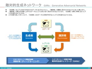 敵対的生成ネットワーク GANs: Generative Adversarial Networks
121
生成者
Generator
識別者
Discriminator
画像
画像
元データ
レプリカ
元データの特徴から
できるだけ本物に近い
レプリカを生成する
元データの特徴から
元データと同じかどう
かを識別しようとする
 「生成者」はレプリカをできるだけ元データに近づけようとし、「識別者」は確実に見分けられるように互いに競い合う。
 「識別者」の能力が次第に上がり元データとレプリカをうまく見分けられるようになり、「生成者」は更に本物に近いレプ
リカを造れるようになる。
 これを繰り返してゆくことで、「生成者」は元データと区別が付かないレプリカを造れるようになる。
認識や識別などの受動的機能
深層学習（ディープラーニング）
生成や復元などの能動的機能
敵対的生成ネットワーク（GANs）
 