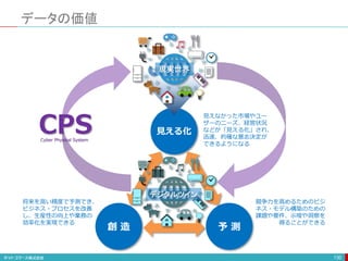 データの価値
130
見える化
予 測
創 造
デジタルツイン
将来を高い精度で予測でき、
ビジネス・プロセスを改善
し、生産性の向上や業務の
効率化を実現できる
現実世界
見えなかった市場やユー
ザーのニーズ、経営状況
などが「見える化」され、
迅速、的確な意志決定が
できるようになる
競争力を高めるためのビジ
ネス・モデル構築のための
課題や要件、示唆や洞察を
得ることができる
CPS
Cyber Physical System
 