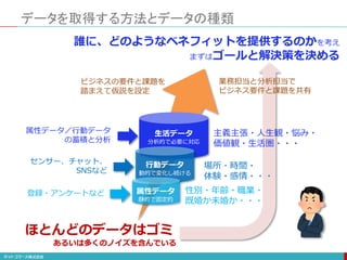 誰に、どのようなベネフィットを提供するのかを考え
まずはゴールと解決策を決める
データを取得する方法とデータの種類
生活データ
分析的で必要に対応
主義主張・人生観・悩み・
価値観・生活圏・・・
属性データ／行動データ
の蓄積と分析
行動データ
動的で変化し続ける
場所・時間・
体験・感情・・・
センサー、チャット、
SNSなど
属性データ
静的で固定的
性別・年齢・職業・
既婚か未婚か・・・
登録・アンケートなど
業務担当と分析担当で
ビジネス要件と課題を共有
ビジネスの要件と課題を
踏まえて仮説を設定
ほとんどのデータはゴミ
あるいは多くのノイズを含んでいる
 