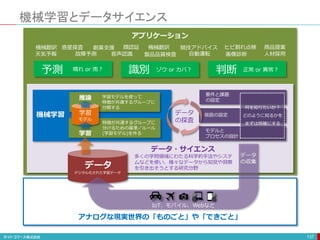 機械学習とデータサイエンス
137
データ
アナログな現実世界の「ものごと」や「できごと」
学習
推論
識別
予測 判断
ゾウ or カバ？ 正常 or 異常？
晴れ or 雨？
音声認識
顔認証
自動運転
創薬支援
天気予報 画像診断 人材採用
故障予測
機械翻訳 競技アドバイス
惑星探査 ヒビ割れ点検
製品品質検査
アプリケーション
機械翻訳 商品提案
モデルと
プロセスの設計
要件と課題
の設定
仮説の設定
学習
モデル
データ
の探査
データ
の収集
IoT、モバイル、Webなど
特徴が共通するグループに
分けるための基準／ルール
(学習モデル)を作る
学習モデルを使って
特徴が共通するグループに
分類する
機械学習
デジタル化された学習データ
データ・サイエンス
多くの学問領域にわたる科学的手法やシステ
ムなどを使い、様々なデータから知見や洞察
を引き出そうとする研究分野
何を知りたいか？
どのように知るかを
まずは明確にする
 