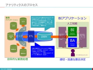 ERP
アナリティクスのプロセス
ETL DWH
SCM
CRM
生産管理
DB
業務DB
業務DB
データ
収集
データ
抽出
効率的な業務処理 適切・迅速な意志決定
BIアプリケーション
業務
アプリケーション
企業の基幹系システムなどに蓄積さ
れたデータを抽出（extract）しDWH
で利用しやすい形に加工
（transform）し、対象となるデータ
ベースに書き出す（load）。
ETLシステムから書き出されたデータ
を保管するデータベース。アナリ
ティクスでの利用を前提として、企
業内のデータを網羅的に一括して検
索・分析できるよう、フォーマット
や項目を揃え、蓄積する。
BI
Business
Intelligence
BA
Business
analysis
解析結果の
解釈や解釈
に基づく指
示・アドバ
イス
解析目的に
適合した
データ、手
法、モデル
の選択
データサイエンティスト
人工知能
 
