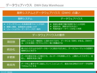 データウェアハウス DWH Data Warehouse
項目別
統合化
非更新
時系列
基幹システムとデータウェアハウス（DWH）の違い
基幹システムは「機能別」に設計されており、データには「目的」がある。DWHで
は、これを項目（サブジェクト）毎に再構成する
様々なシステムからのデータを一つに統合するために、データフォーマットの変換や
抽象化などを行う
データの修正があった場合でも、古いデータを削除したり、上書きしたりせずに、追
記し、履歴を完全に残す
データを上書きせずに追記していくことによって、過去のある時点でのデータを参照
できるようにする
データウェアハウスの要件
基幹システム データウェアハウス
 トランザクションを高速処理することが目的
 頻繁に更新、長期保存は前提にせず
 リレーショナル・データベースが一般的
 高速な検索や集計処理することが目的
 追加のみ、更新は行われない
 列指向型データベースが広く利用
 