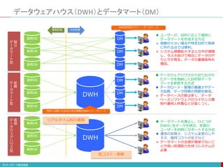 業務DB DM
データウェアハウス（DWH）とデータマート（DM）
DWH
業務DB
分析処理
業務処理
DM
DM
DM
DM
DM
業務DB
業務DB
業務DB
業務DB
DWH
業務DB
業務DB
業務DB
独
立
デ
ー
タ
マ
ー
ト
型
従
属
デ
ー
タ
マ
ー
ト
型
直
接
デ
ー
タ
ウ
ェ
ア
ハ
ウ
ス
型
 ユーザーが、目的に応じて個別に
データマートを作成する方式
 規模が小さい場合や特定目的で簡単
に作れる点では便利。
 システム規模拡大するとＤＭが増殖
し、タスキ掛けで相互にデータのや
りとりが発生。データの重複保有も
増加。
 データウェアハウスから切り出され
たデータを格納した目的別データ
マートを参照する方式
 データロード・管理の複雑さやデー
タ品質、データ同期の問題を解消。
 データベースの数は多く、データ
ベースソフトウェアのライセンス費
用や運用人件費などが高くつく。
 データマートを廃止し、ひとつの
DWHに全データを統合、多数の
ユーザーを同時にサポートする方式
 運用の容易さ、システム変更のしや
すさ、維持コストの安さなど
 データマートの全廃が簡単でないこ
とや高い処理能力を持つシステムが
必要
分析目的別サマリー・データベース
分析に必要となるあらゆる情報を集めたデータベース
リアルタイムBIの基盤
低コスト・新鮮
 