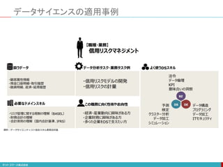 データサイエンスの適用事例
 