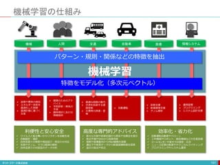 機械学習の仕組み
151
機械 人間 交通 自動車 情報システム
医療
 故障や異常の検知
 エネルギー効率を
最適化した制御
 最適計画に基づく
生産
 健康のためのアド
バイス
 予防診断・病気の
予測
 趣味嗜好にあわせ
情報提供
 最適な経路の案内
 渋滞を回避する道
路管制
 災害時の誘導・管
制
 自動運転
 診断支援
 新薬開発支援
 ゲノム解析
 運用管理
 プログラミング
 システム設計支援
パターン・規則・関係などの特徴を抽出
特徴をモデル化（多次元ベクトル）
高度な専門的アドバイス
 膨大な文献や診断記録から病名や治療法を提示
 株式市場やSNSから投資判断
 規制や産業動向からM&A戦略を提案
 遺伝子や疾患データから新薬候補物質を探索
 論文の採点や校正
効率化・省力化
 自動運転自動車やドローン
 工作機械やロボット、搬送機械などの生産設備
 コールセンターや受付での接客・応対
 ニュース記事の執筆やテクニカルライティング
 プログラミングやシステム運用
利便性と安心安全
 ウイルスと振る舞いからワクチンを自動生成
 自動翻訳・通訳
 自然言語での検索や商品紹介・問合わせ対応
 気象やゲノム、マクロ経済の解析
 自然言語での対話型のデータ分析
機械学習
 
