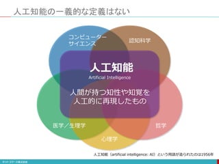 コンピューター
サイエンス
認知科学
医学／生理学
心理学
哲学
人工知能の一義的な定義はない
人間が持つ知性や知覚を
人工的に再現したもの
人工知能
Artificial Intelligence
人工知能（artificial intelligence: AI）という用語が造られたのは1956年
 