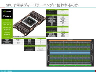 GPUは何故ディープラーニングに使われるのか
 