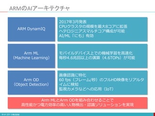 ARMのAIアーキテクチャ
ARM DynamIQ
Arm ML
（Machine Learning）
Arm OD
（Object Detection）
2017年3月発表
CPUクラスタの規模を最大8コアに拡張
ヘテロジニアスマルチコア構成が可能
AI/ML「にも」有効
モバイルデバイス上での機械学習を高速化
毎秒4.6兆回以上の演算（4.6TOPs）が可能
画像認識に特化
60 fps（フレーム/秒）のフルHD映像をリアルタ
イムに検知
監視カメラなどへの応用（IoT）
Arm MLとArm ODを組み合わせることで
高性能かつ電力効率の高い人物検出・認識ソリューションを実現
 
