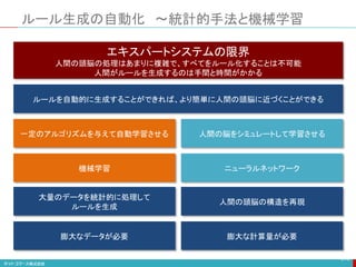 ルール生成の自動化 ～統計的手法と機械学習
215
エキスパートシステムの限界
人間の頭脳の処理はあまりに複雑で、すべてをルール化することは不可能
人間がルールを生成するのは手間と時間がかかる
ルールを自動的に生成することができれば、より簡単に人間の頭脳に近づくことができる
一定のアルゴリズムを与えて自動学習させる 人間の脳をシミュレートして学習させる
機械学習 ニューラルネットワーク
大量のデータを統計的に処理して
ルールを生成
人間の頭脳の構造を再現
膨大なデータが必要 膨大な計算量が必要
 