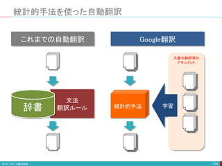 文法
翻訳ルール
統計的手法を使った自動翻訳
216
これまでの自動翻訳
辞書
大量の翻訳済み
ドキュメント
Google翻訳
統計的手法 学習
 