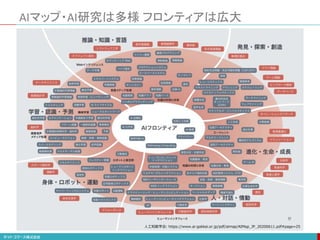 AIマップ・AI研究は多様 フロンティアは広大
人工知能学会: https://www.ai-gakkai.or.jp/pdf/aimap/AIMap_JP_20200611.pdf#page=25
 