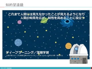 知的望遠鏡
ディープラーニング／深層学習
人間が教えなくても森羅万象の中からパターンを見つけ出し世界を分類・整理する
これまで人間には見えなかったことが見えるようになり
人間の知見を広げ、知性を高めることに役立つ
 