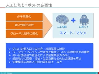 人工知能とロボットの必要性
52
少子高齢化
低い労働生産性
グローバル競争の激化
人工知能 ロボット
スマート・マシン
 少ない労働人口での社会・経済基盤の維持
 ワークライフバランスや賃金を犠牲にしない国際競争力の維持
 高い付加価値や差別化による産業競争力の向上
 過疎地での医療・福祉・生活支援などの社会課題を解決
 労働環境の改善と生活の質的向上 など
 