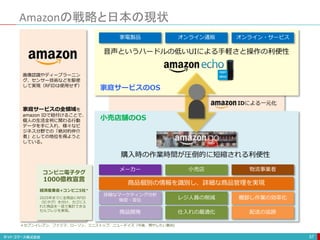 Amazonの戦略と日本の現状
57
家電製品 オンライン通販 オンライン・サービス
メーカー 小売店 物流事業者
商品個別の情報を識別し、詳細な商品管理を実現
詳細なマーケティング分析
販促・宣伝
仕入れの最適化
商品開発
棚卸し作業の効率化
配送の追跡
レジ人員の削減
購入時の作業時間が圧倒的に短縮される利便性
家庭サービスのOS
IDによる一元化
コンビニ電子タグ
1000億枚宣言
経済産業省+コンビニ5社＊
2025年までに全商品にRFID
（ICタグ）を付け、カゴに入
れた商品を一括で集計できる
セルフレジを実現。
＊セブンイレブン、ファミマ、ローソン、ミニストップ、ニューデイズ（今後、増やしたい意向）
家庭サービスの全領域を
amazon IDで紐付けることで、
個人の生活全判に関わる行動
データを手に入れ、様々なビ
ジネス分野での「絶対的仲介
者」としての地位を得ようと
している。
小売店舗のOS
画像認識やディープラーニン
グ、センサー技術などを駆使
して実現（RFIDは使用せず）
音声というハードルの低いUIによる手軽さと操作の利便性
 