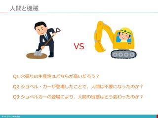 人間と機械
Q1.穴掘りの生産性はどちらが高いだろう？
Q2.ショベル・カーが登場したことで、人間は不要になったのか？
Q3.ショベルカーの登場により、人間の役割はどう変わったのか？
VS
 