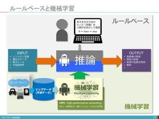 ルールベースと機械学習
77
答えを出すための
ルール（知識）を
人間が記述がして登録
If 〜 then 〜 else
推論
機械学習
Machine Learning
ビッグデータ
(学習データ)
インターネット
IoT
HPC （high-performance computing）
GPU、AI専用LSI、量子コンピュータなどを利用
INPUT
 レントゲン写真
 遺伝子データ
 電子メール
 外国語音声
 ・・・
OUTPUT
 癌病巣の発見
 病気の診断
 犯罪の証拠を発見
 翻訳
 ・・・
ルールベース
機械学習
 