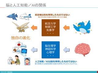 脳と人工知能／AIの関係
航空力学
制御工学
気象学
・・・
脳生理学
神経科学
心理学
・・・
独自の進化
人工知能／AIは脳を再現したものではない
脳で処理される知的処理の仕組みを参考に作られたプログラム
航空機は鳥を再現したものではない
鳥が空を飛ぶ仕組みを参考に作られた機械
 