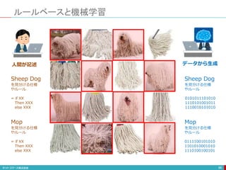 ルールベースと機械学習
86
Sheep Dog
を見分ける仕様
やルール
= if XX
Then XXX
else XXX
Mop
を見分ける仕様
やルール
= if XX
Then XXX
else XXX
Sheep Dog
を見分ける仕様
やルール
0101011101010
1110101001011
1110010101010
Mop
を見分ける仕様
やルール
0111100101010
1101010001010
1110100100101
人間が記述 データから生成
 