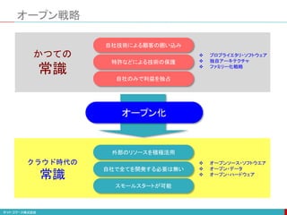 オープン戦略
自社技術による顧客の囲い込み
特許などによる技術の保護
自社のみで利益を独占
外部のリソースを積極活用
自社で全てを開発する必要は無い
スモールスタートが可能
オープン化
かつての
常識
 オープンソース・ソフトウエア
 オープン・データ
 オープン・ハードウェア
クラウド時代の
常識
 プロプライエタリ・ソフトウェア
 独自アーキテクチャ
 ファミリー化戦略
 