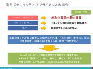 例えばセキュリティ・アプライアンスの場合
ハードウェア
オペレーティングシステム
ファイアウォール/アンチウイルス
ファイアウォール/アンチウイルス 差別化要因＝最も重要
既製品で充分 (OEM/ODM)
セキュリティ強化OSを自社開発/購入
手軽に使えて改変可能で安価なOSがあれば、それを強化して使うことによ
り開発コスト・調達コストを抑えられ、時間も節約できる
Linuxのコミュニティに自社の開発者を参加させ、成果を得る
カスタマイズが容易になり、自社に有利な仕様も入れることができる
単独で開発するよりも安価に、迅速に高品質のOSを開発できる
ここに注力
 