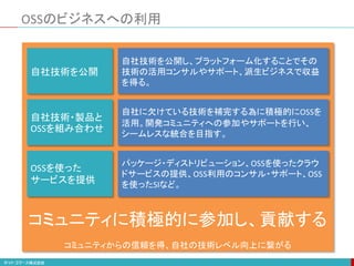 コミュニティに積極的に参加し、貢献する
コミュニティからの信頼を得、自社の技術レベル向上に繋がる
OSSのビジネスへの利用
自社技術を公開
自社技術・製品と
OSSを組み合わせ
OSSを使った
サービスを提供
自社技術を公開し、プラットフォーム化することでその
技術の活用コンサルやサポート、派生ビジネスで収益
を得る。
自社に欠けている技術を補完する為に積極的にOSSを
活用。開発コミュニティへの参加やサポートを行い、
シームレスな統合を目指す。
パッケージ・ディストリビューション、OSSを使ったクラウ
ドサービスの提供、OSS利用のコンサル・サポート、OSS
を使ったSIなど。
 