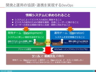 開発と運用の協調・連携を実現するDevOps
75
情報システムに求められること
 システムによってビジネスの成功に貢献すること
 ビジネスの成功のための貢献を確実、迅速にユーザーに届けること
 ユーザーの求める貢献の変化に迅速・柔軟に対応すること
開発チーム（Development）
システムに新しい機能を追加すること
運用チーム（Operation）
システムを安定稼働させること
迅速にアプリケーションを開発・更新し
すぐにユーザーに使ってもらいたい
確実に本番システムに安定させ
安心してユーザーに使ってもらいたい
対立
アジャイル開発 SDI/IaaS（インフラのソフトウエア化）
ツール と 組織文化 の融合
開発チーム（Development）と運用チーム（Operations）が、お互いに協調し合い
「情報システムに求められること」を実現する取り組み
いますぐ変更を
反映したい！
安定運用したい！
 