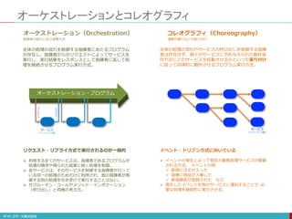 オーケストレーションとコレオグラフィ
オーケストレーション（Orchestration） コレオグラフィ（Choreography）
オーケストレーション・プログラム
リ
ク
エ
ス
ト
リ
プ
ラ
イ
サービス
（アプリケーション機能）
サービス
（アプリケーション機能）
全体の処理の流れを制御する指揮者にあたるプログラム
が存在し、指揮者からのリクエストによってサービスを
実行し、実行結果をレスポンスとして指揮者に返して処
理を継続させるプログラム実行方式。
全体の処理の流れやサービスの呼び出しを制御する指揮
者は存在せず、個々のサービスに予め与えられた動作条
件や次にどのサービスを起動させるかといった振り付け
に従って自律的に動作させるプログラム実行方式。
指揮者の指示に従う演奏方式 演劇や踊りなどの振り付け
リクエスト・リプライ方式で実行されるのが一般的
 利用する全てのサービスは、指揮者であるプログラムが
処理の順序や得られた結果に続く処理を制御。
 各サービスは、そのサービスを制御する指揮者が行って
いる同一の処理のためだけに利用され、他の指揮者が制
御する別の処理を引き受けて実行することはない。
 サブルーチン・コールやメソッド・インボケーション
（呼び出し）と同様の考え方。
イベント・ドリブン方式に向いている
 イベントの発生によって特定の業務処理サービスが駆動
される方式。 イベントの例
 新規に注文が入った
 倉庫に商品が入庫した
 新規顧客が登録された など
 発生したイベントを他のサービスに通知することで､必
要な処理を継続的に実行させる。
 