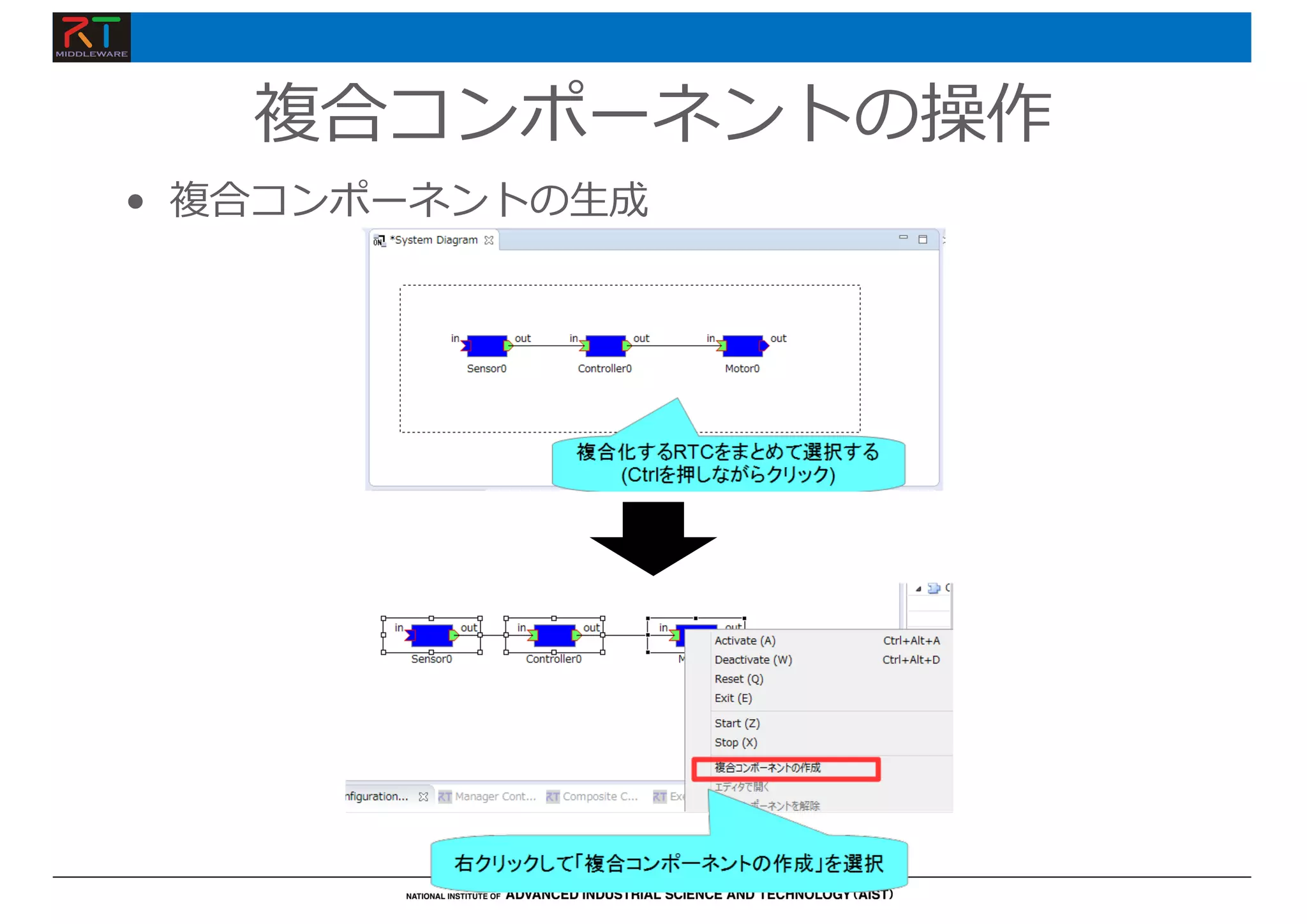 複合コンポーネントの操作
• 複合コンポーネントの⽣成
 