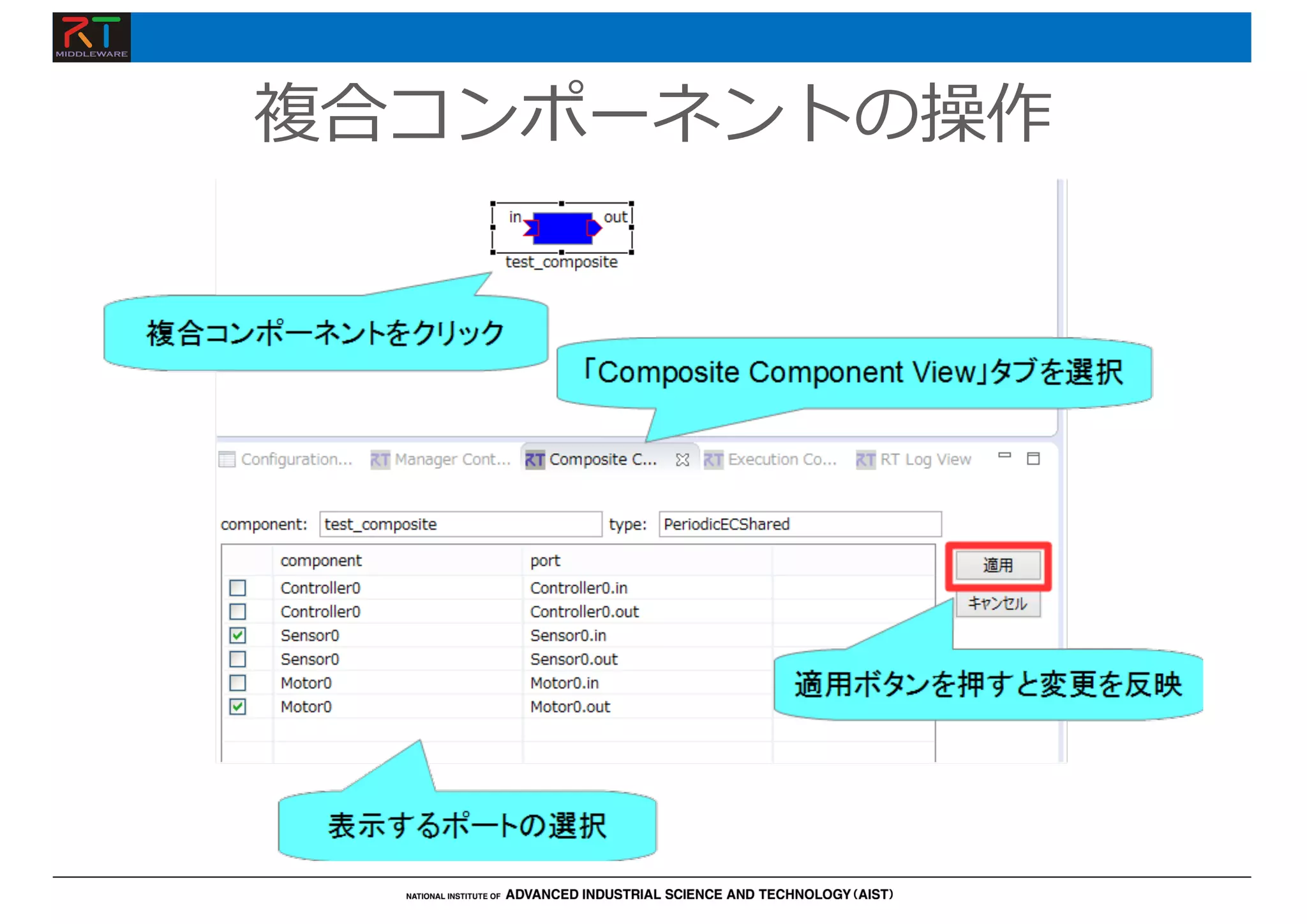 複合コンポーネントの操作
 