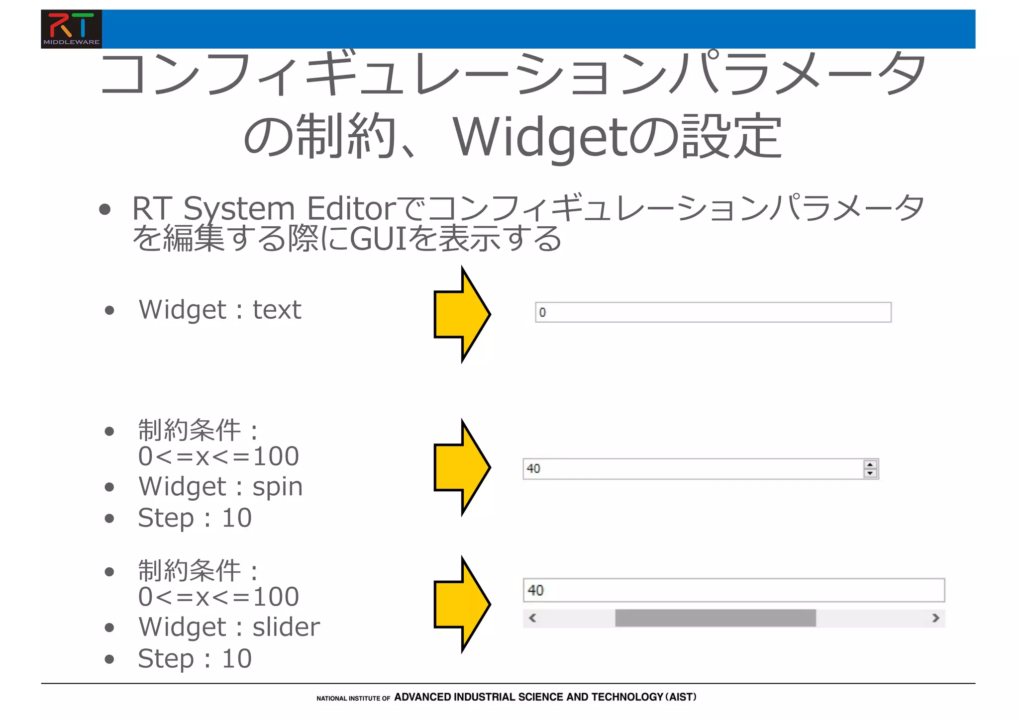 コンフィギュレーションパラメータ
の制約、Widgetの設定
• 制約条件︓
0<=x<=100
• Widget︓slider
• Step︓10
• 制約条件︓
0<=x<=100
• Widget︓spin
• Step︓10
• Widget︓text
• RT System Editorでコンフィギュレーションパラメータ
を編集する際にGUIを表⽰する
 