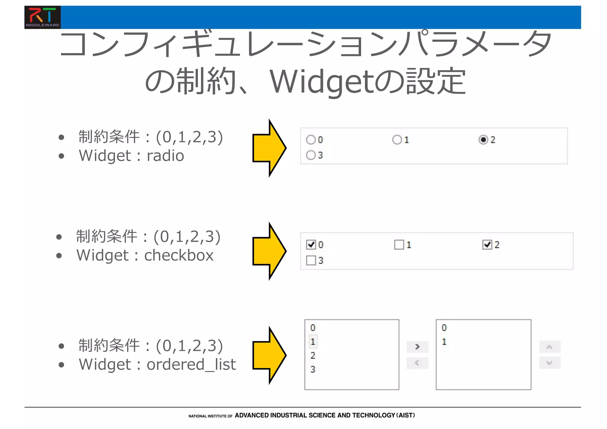 コンフィギュレーションパラメータ
の制約、Widgetの設定
• 制約条件︓(0,1,2,3)
• Widget︓checkbox
• 制約条件︓(0,1,2,3)
• Widget︓ordered_list
• 制約条件︓(0,1,2,3)
• Widget︓radio
 