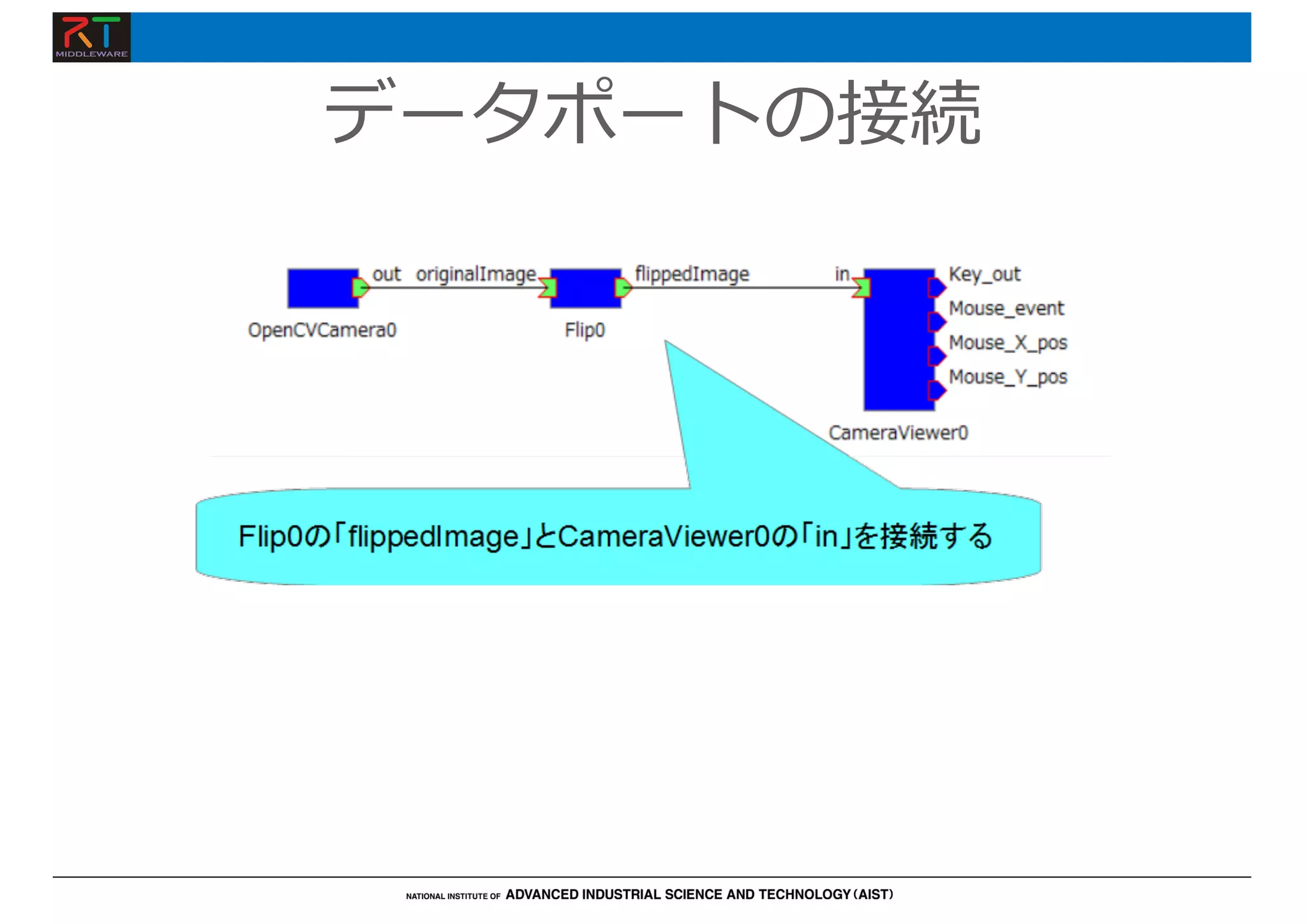 データポートの接続
 