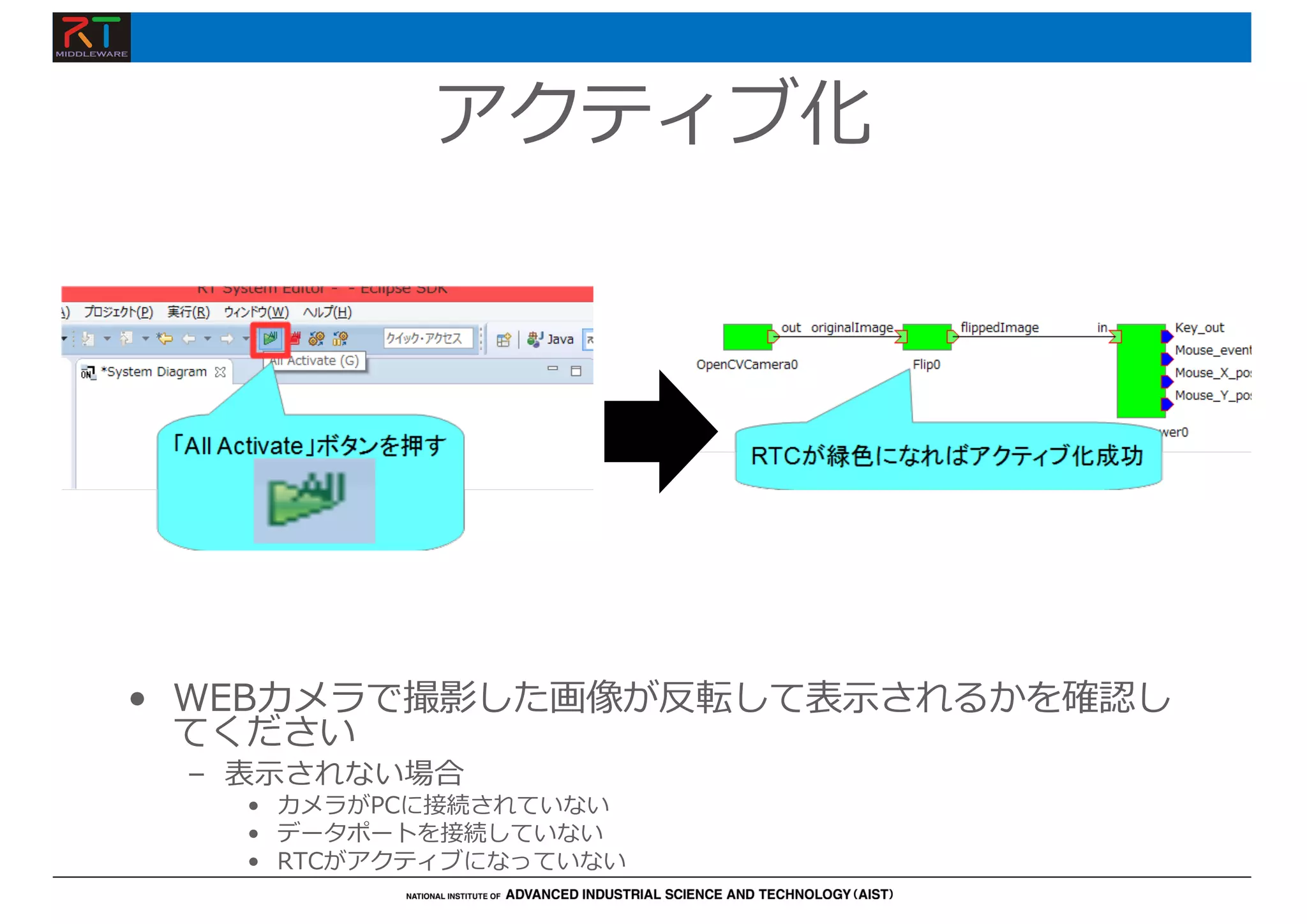 アクティブ化
• WEBカメラで撮影した画像が反転して表⽰されるかを確認し
てください
– 表⽰されない場合
• カメラがPCに接続されていない
• データポートを接続していない
• RTCがアクティブになっていない
 