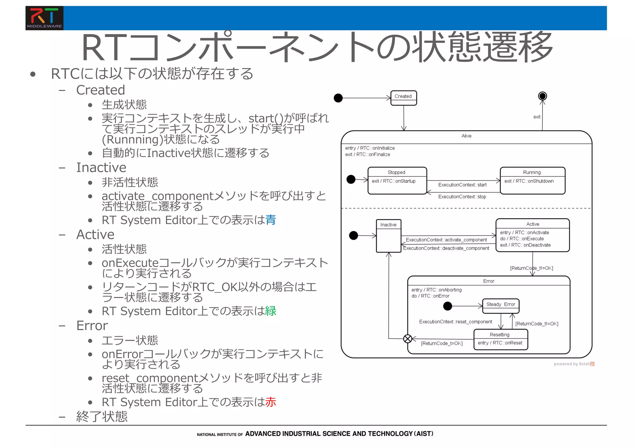 RTコンポーネントの状態遷移
• RTCには以下の状態が存在する
– Created
• ⽣成状態
• 実⾏コンテキストを⽣成し、start()が呼ばれ
て実⾏コンテキストのスレッドが実⾏中
(Runnning)状態になる
• ⾃動的にInactive状態に遷移する
– Inactive
• ⾮活性状態
• activate_componentメソッドを呼び出すと
活性状態に遷移する
• RT System Editor上での表⽰は⻘
– Active
• 活性状態
• onExecuteコールバックが実⾏コンテキスト
により実⾏される
• リターンコードがRTC_OK以外の場合はエ
ラー状態に遷移する
• RT System Editor上での表⽰は緑
– Error
• エラー状態
• onErrorコールバックが実⾏コンテキストに
より実⾏される
• reset_componentメソッドを呼び出すと⾮
活性状態に遷移する
• RT System Editor上での表⽰は⾚
– 終了状態
 