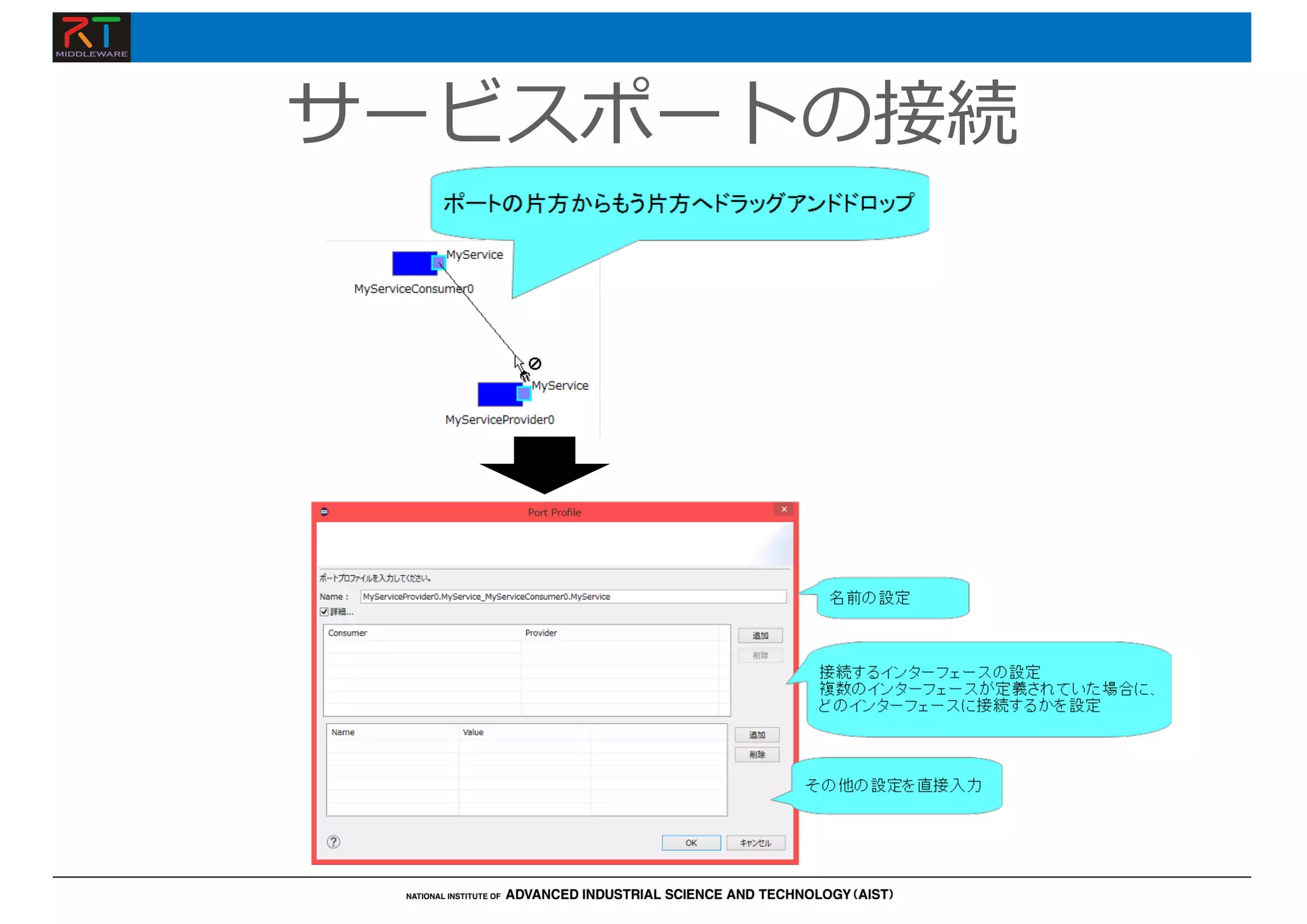 サービスポートの接続
 