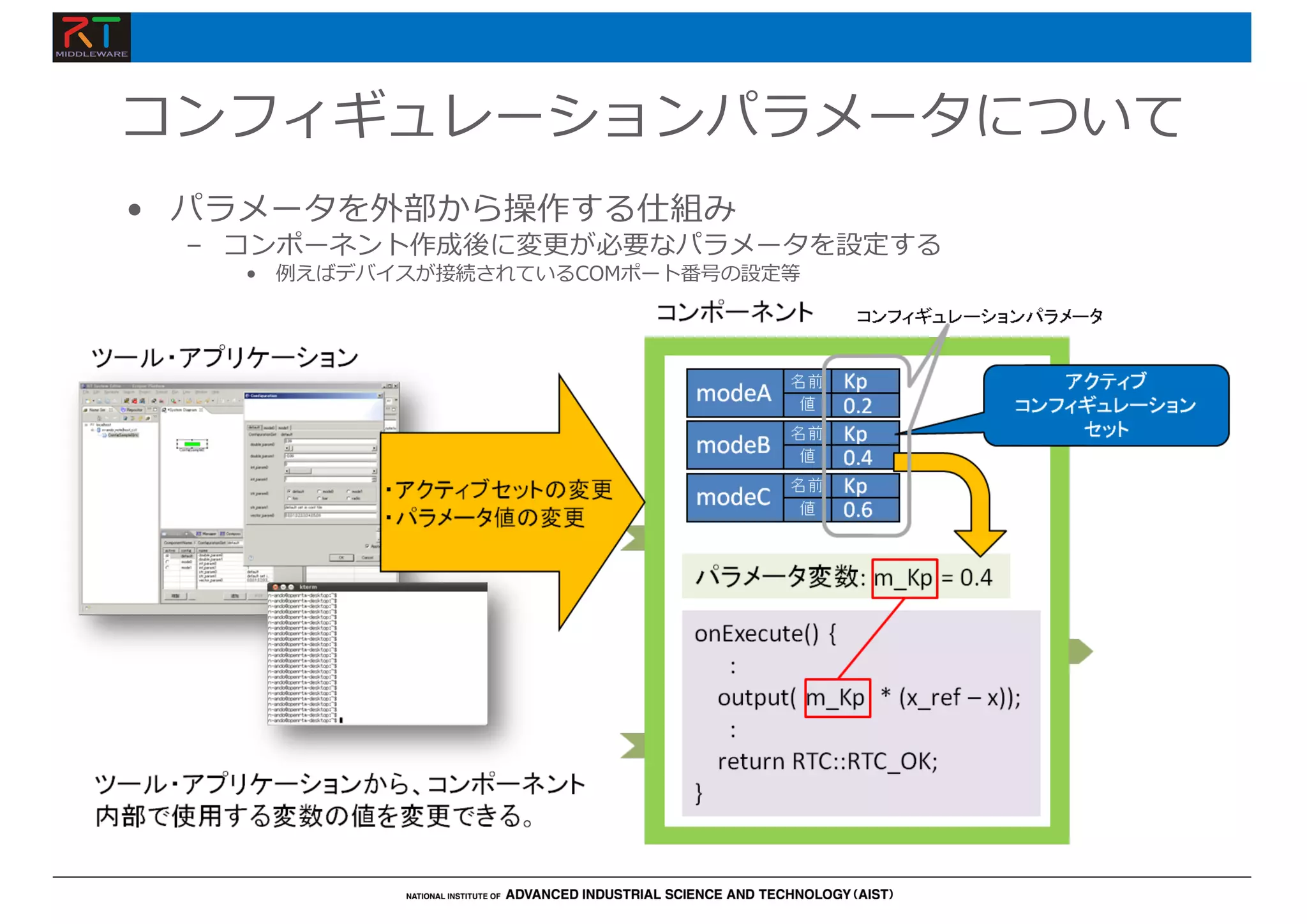 コンフィギュレーションパラメータについて
• パラメータを外部から操作する仕組み
– コンポーネント作成後に変更が必要なパラメータを設定する
• 例えばデバイスが接続されているCOMポート番号の設定等
 