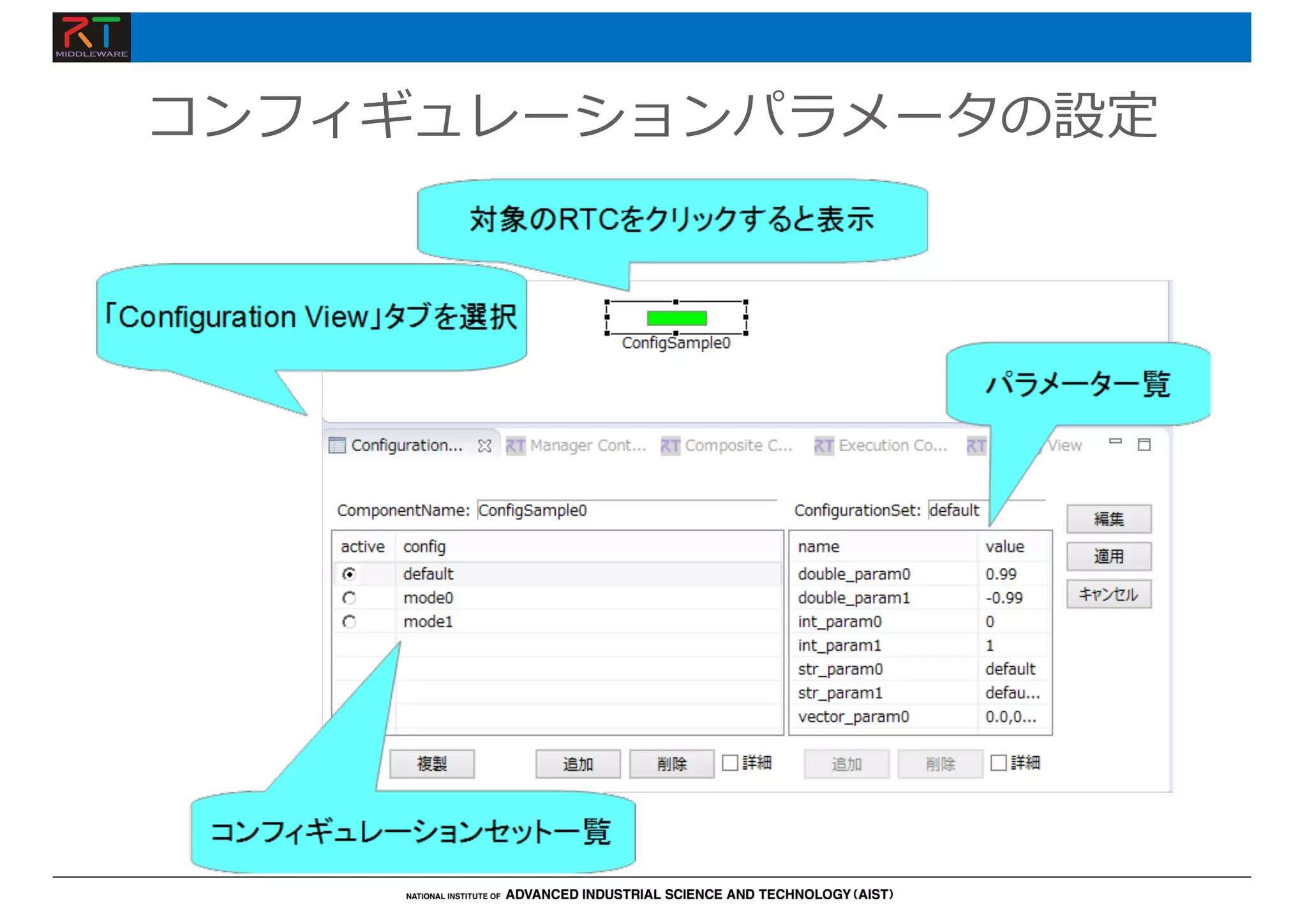 コンフィギュレーションパラメータの設定
 