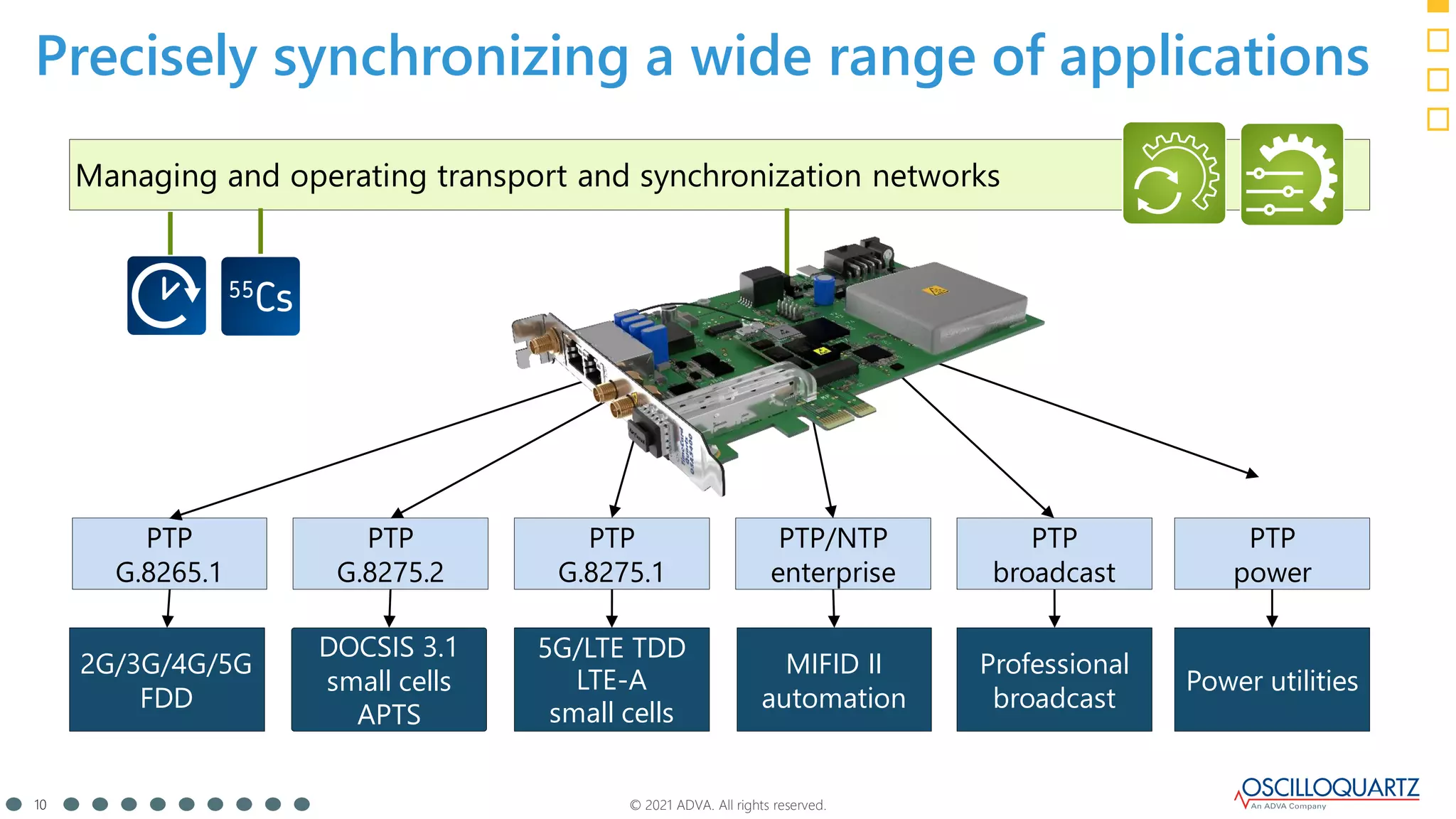 © 2021 ADVA. All rights reserved.
10
Precisely synchronizing a wide range of applications
PTP
G.8265.1
PTP/NTP
enterprise
PTP
G.8275.2
PTP
G.8275.1
2G/3G/4G/5G
FDD
DOCSIS 3.1
small cells
APTS
MIFID II
automation
5G/LTE TDD
LTE-A
small cells
PTP
broadcast
Professional
broadcast
Power utilities
PTP
power
Managing and operating transport and synchronization networks
 
