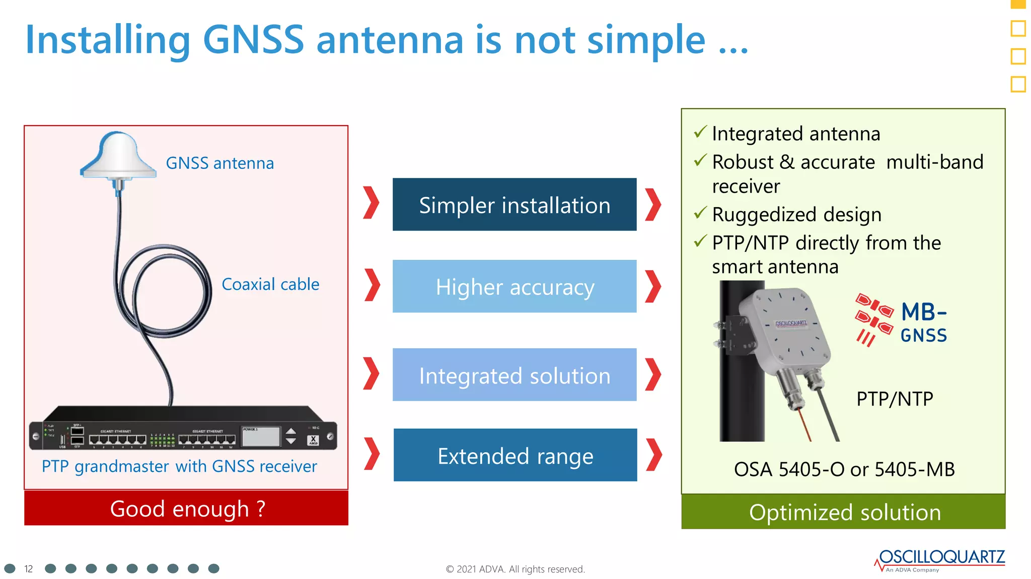 © 2021 ADVA. All rights reserved.
12
Installing GNSS antenna is not simple …
Simpler installation
Integrated solution
Higher accuracy
GNSS antenna
Coaxial cable
PTP grandmaster with GNSS receiver
Good enough ? Optimized solution
OSA 5405-O or 5405-MB
✓ Integrated antenna
✓ Robust & accurate multi-band
receiver
✓ Ruggedized design
✓ PTP/NTP directly from the
smart antenna
PTP/NTP
Extended range
 