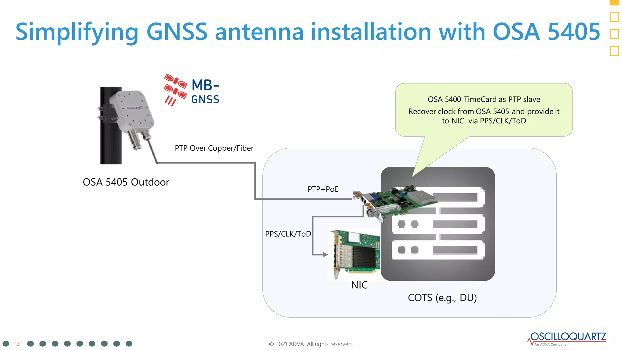 © 2021 ADVA. All rights reserved.
13
Simplifying GNSS antenna installation with OSA 5405
COTS (e.g., DU)
PTP Over Copper/Fiber
OSA 5405 Outdoor
NIC
PPS/CLK/ToD
OSA 5400 TimeCard as PTP slave
Recover clock from OSA 5405 and provide it
to NIC via PPS/CLK/ToD
PTP+PoE
 