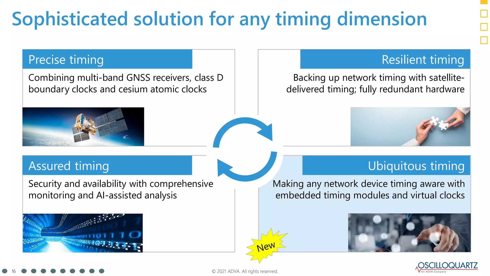 © 2021 ADVA. All rights reserved.
16
Making any network device timing aware with
embedded timing modules and virtual clocks
Security and availability with comprehensive
monitoring and AI-assisted analysis
Backing up network timing with satellite-
delivered timing; fully redundant hardware
Combining multi-band GNSS receivers, class D
boundary clocks and cesium atomic clocks
Sophisticated solution for any timing dimension
Precise timing Resilient timing
Assured timing Ubiquitous timing
 
