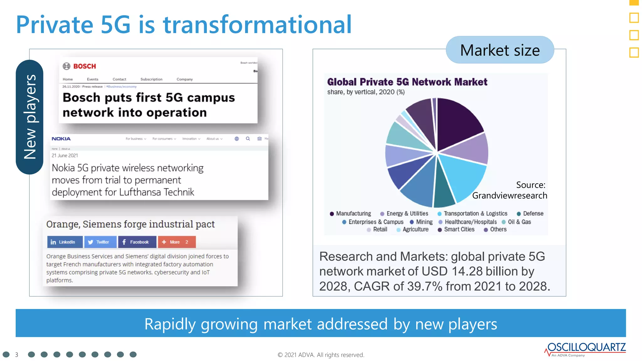 © 2021 ADVA. All rights reserved.
3
Research and Markets: global private 5G
network market of USD 14.28 billion by
2028, CAGR of 39.7% from 2021 to 2028.
Rapidly growing market addressed by new players
Private 5G is transformational
New
players
Market size
Source:
Grandviewresearch
 