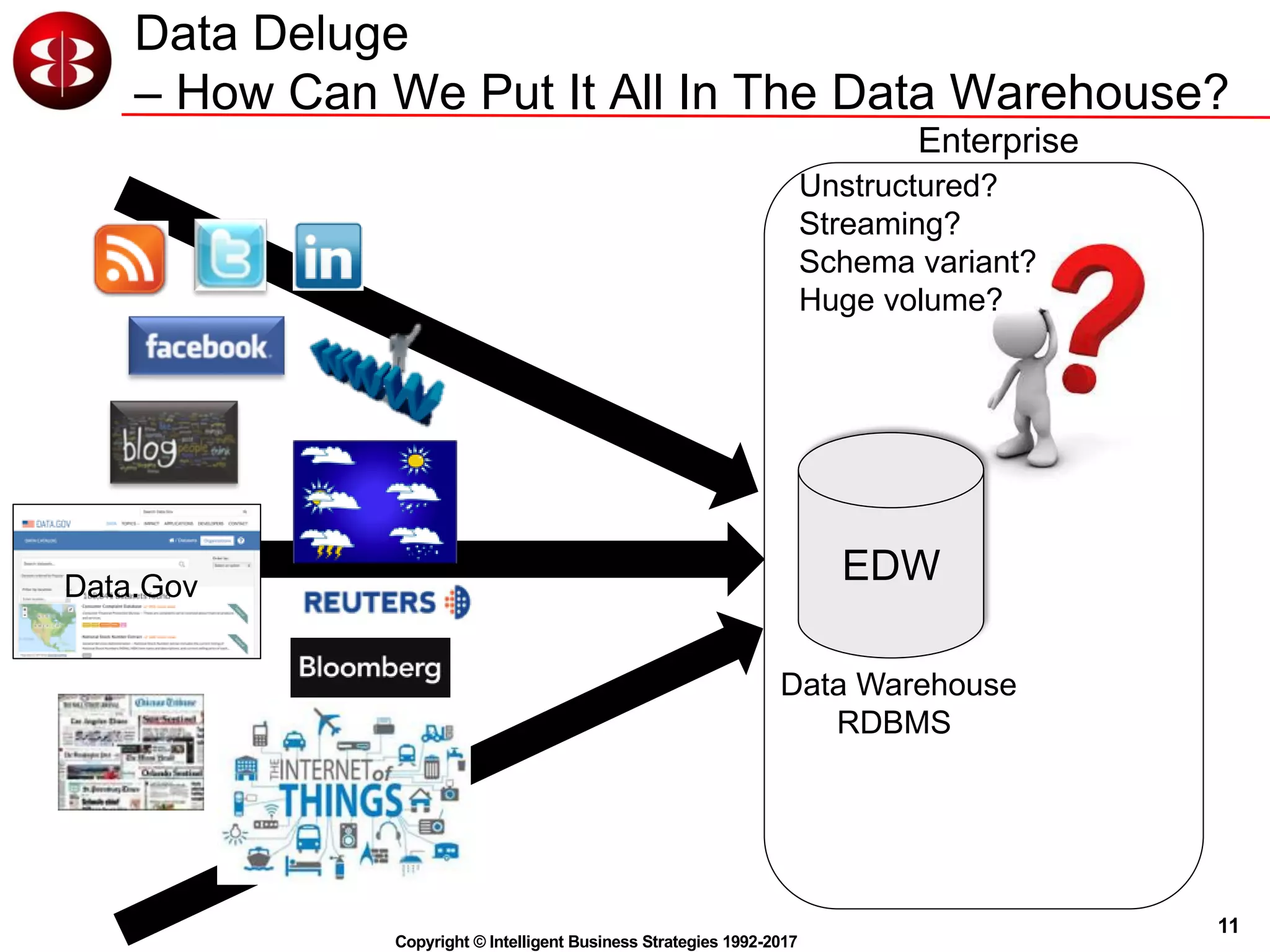 11
Copyright © Intelligent Business Strategies 1992-2017
Data Deluge
– How Can We Put It All In The Data Warehouse?
Data.Gov
Enterprise
Data Warehouse
RDBMS
EDW
Unstructured?
Streaming?
Schema variant?
Huge volume?
 