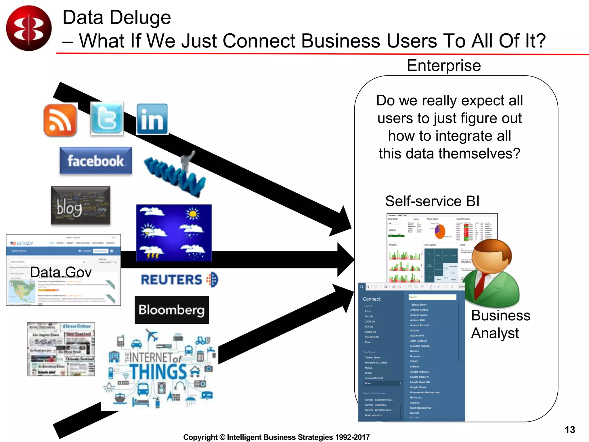 13
Copyright © Intelligent Business Strategies 1992-2017
Data Deluge
– What If We Just Connect Business Users To All Of It?
Data.Gov
Enterprise
Self-service BI
Business
Analyst
Do we really expect all
users to just figure out
how to integrate all
this data themselves?
 