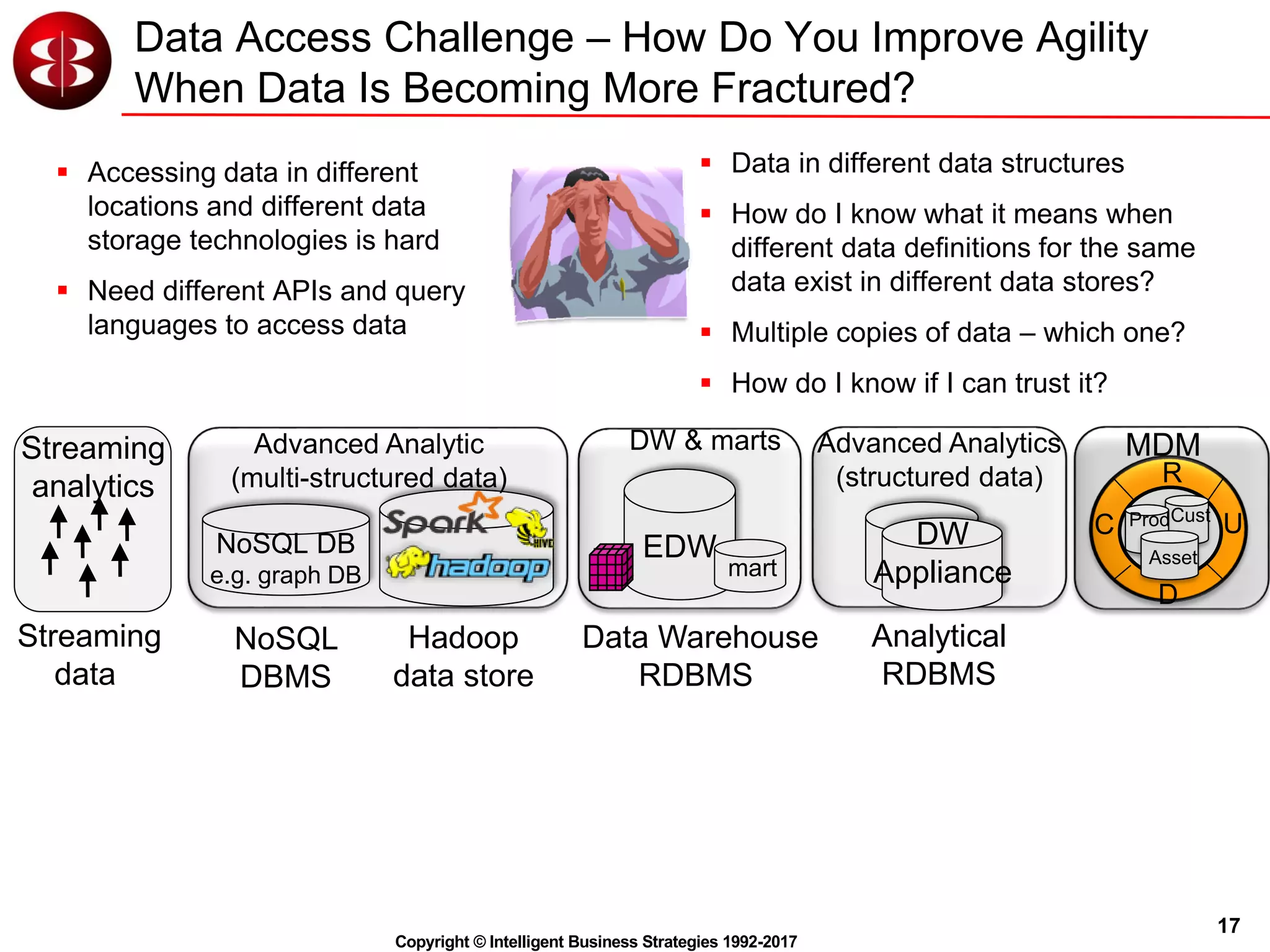 17
Copyright © Intelligent Business Strategies 1992-2017
Data Access Challenge – How Do You Improve Agility
When Data Is Becoming More Fractured?
Streaming
data
Hadoop
data store
Data Warehouse
RDBMS
NoSQL
DBMS
EDW
DW & marts
NoSQL DB
e.g. graph DB
Advanced Analytic
(multi-structured data)
mart
DW
Appliance
Advanced Analytics
(structured data)
Analytical
RDBMS
Streaming
analytics
C
R
U
D
Prod
Asset
Cust
MDM
 Accessing data in different
locations and different data
storage technologies is hard
 Need different APIs and query
languages to access data
 Data in different data structures
 How do I know what it means when
different data definitions for the same
data exist in different data stores?
 Multiple copies of data – which one?
 How do I know if I can trust it?
 