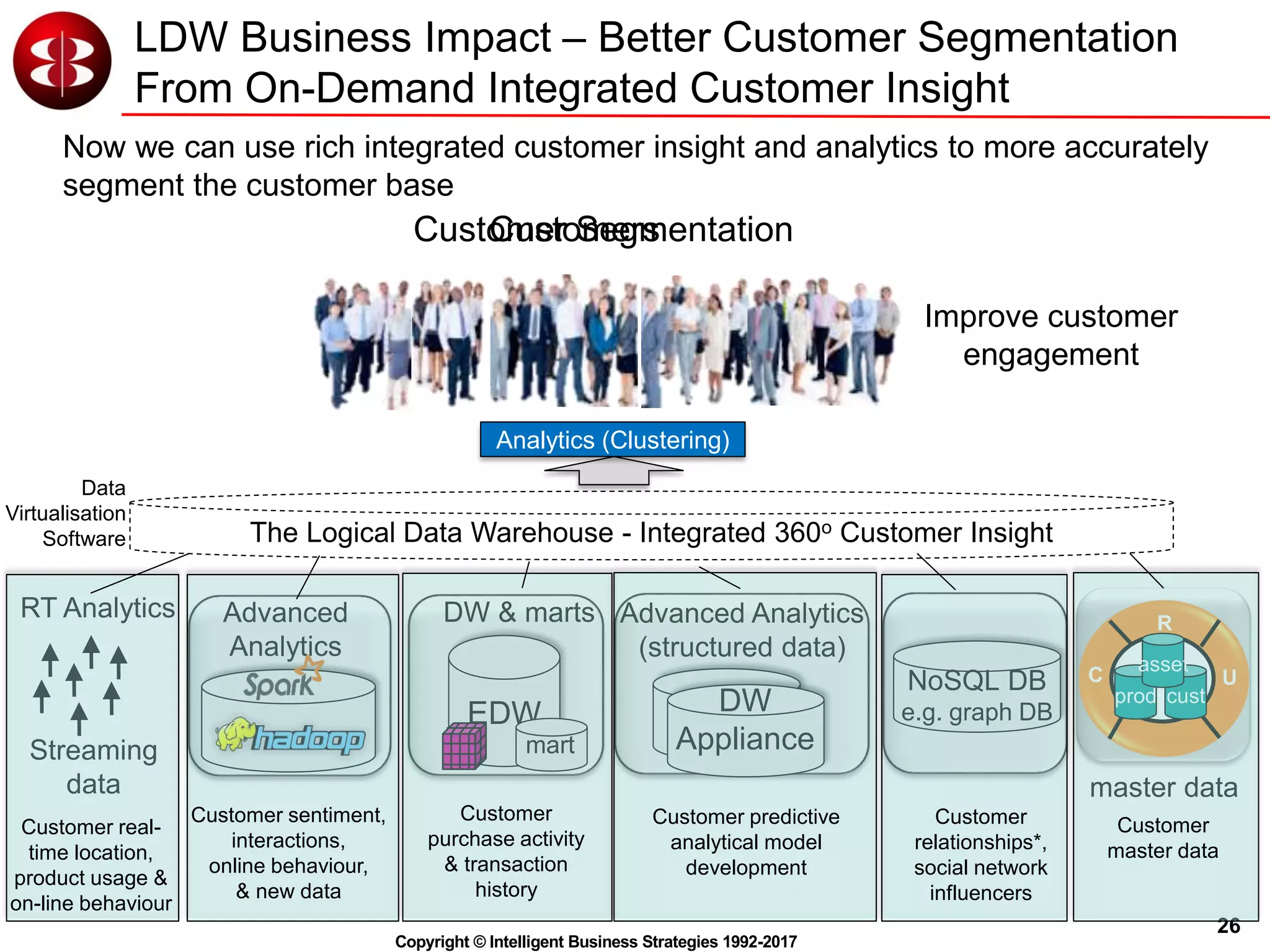 26
Copyright © Intelligent Business Strategies 1992-2017
LDW Business Impact – Better Customer Segmentation
From On-Demand Integrated Customer Insight
EDW
DW & marts
NoSQL DB
e.g. graph DB
mart
DW
Appliance
Advanced Analytics
(structured data)
Advanced
Analytics
Streaming
data
RT Analytics
C
R
U
prod cust
asset
master data
Customer sentiment,
interactions,
online behaviour,
& new data
Customer
relationships*,
social network
influencers
Customer real-
time location,
product usage &
on-line behaviour
Customer
master data
Customer
purchase activity
& transaction
history
Customer predictive
analytical model
development
Customers
Improve customer
engagement
Analytics (Clustering)
Customer Segmentation
Now we can use rich integrated customer insight and analytics to more accurately
segment the customer base
Data
Virtualisation
Software The Logical Data Warehouse - Integrated 360o Customer Insight
 
