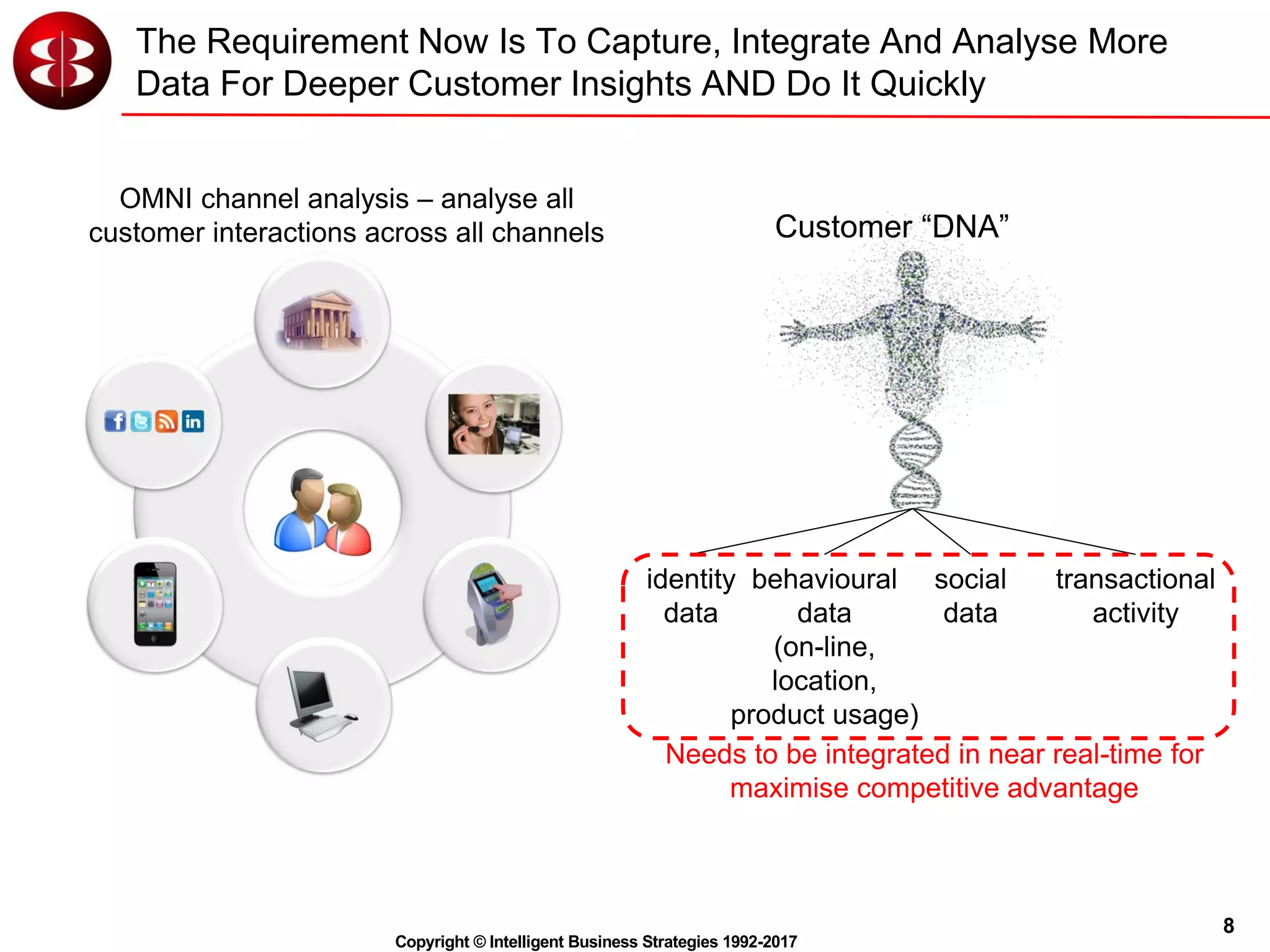 8
Copyright © Intelligent Business Strategies 1992-2017
The Requirement Now Is To Capture, Integrate And Analyse More
Data For Deeper Customer Insights AND Do It Quickly
OMNI channel analysis – analyse all
customer interactions across all channels
identity
data
behavioural
data
(on-line,
location,
product usage)
social
data
Customer “DNA”
transactional
activity
Needs to be integrated in near real-time for
maximise competitive advantage
 