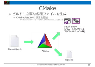 36
36
• ビルドに必要な各種ファイルを⽣成
– CMakeLists.txtに設定を記述
• RTC Builderでスケルトンコードを作成した時にCMakeLists.txtも⽣成されている
CMake
 