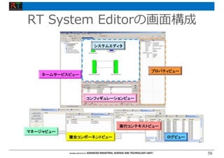 56
56
RT System Editorの画⾯構成
 